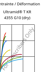 Contrainte / Déformation , Ultramid® T KR 4355 G10 (sec), PA6T/6-GF50, BASF