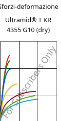 Sforzi-deformazione , Ultramid® T KR 4355 G10 (Secco), PA6T/6-GF50, BASF