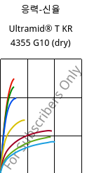 응력-신율 , Ultramid® T KR 4355 G10 (건조), PA6T/6-GF50, BASF