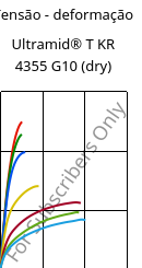 Tensão - deformação , Ultramid® T KR 4355 G10 (dry), PA6T/6-GF50, BASF