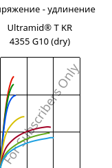 Напряжение - удлинение , Ultramid® T KR 4355 G10 (сухой), PA6T/6-GF50, BASF