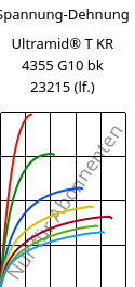 Spannung-Dehnung , Ultramid® T KR 4355 G10 bk 23215 (feucht), PA6T/6-GF50, BASF