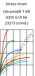 Stress-strain , Ultramid® T KR 4355 G10 bk 23215 (cond.), PA6T/6-GF50, BASF