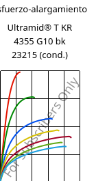 Esfuerzo-alargamiento , Ultramid® T KR 4355 G10 bk 23215 (Cond), PA6T/6-GF50, BASF