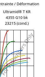 Contrainte / Déformation , Ultramid® T KR 4355 G10 bk 23215 (cond.), PA6T/6-GF50, BASF