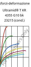 Sforzi-deformazione , Ultramid® T KR 4355 G10 bk 23215 (cond.), PA6T/6-GF50, BASF