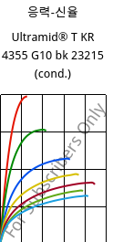 응력-신율 , Ultramid® T KR 4355 G10 bk 23215 (응축), PA6T/6-GF50, BASF