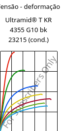 Tensão - deformação , Ultramid® T KR 4355 G10 bk 23215 (cond.), PA6T/6-GF50, BASF