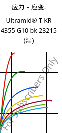 应力－应变.  , Ultramid® T KR 4355 G10 bk 23215 (状况), PA6T/6-GF50, BASF