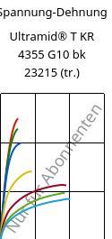 Spannung-Dehnung , Ultramid® T KR 4355 G10 bk 23215 (trocken), PA6T/6-GF50, BASF