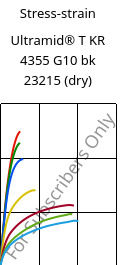 Stress-strain , Ultramid® T KR 4355 G10 bk 23215 (dry), PA6T/6-GF50, BASF