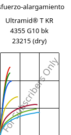 Esfuerzo-alargamiento , Ultramid® T KR 4355 G10 bk 23215 (Seco), PA6T/6-GF50, BASF