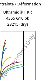 Contrainte / Déformation , Ultramid® T KR 4355 G10 bk 23215 (sec), PA6T/6-GF50, BASF