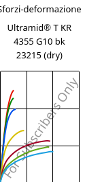 Sforzi-deformazione , Ultramid® T KR 4355 G10 bk 23215 (Secco), PA6T/6-GF50, BASF