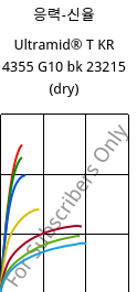 응력-신율 , Ultramid® T KR 4355 G10 bk 23215 (건조), PA6T/6-GF50, BASF