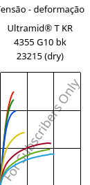 Tensão - deformação , Ultramid® T KR 4355 G10 bk 23215 (dry), PA6T/6-GF50, BASF
