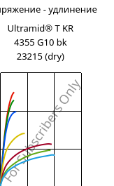 Напряжение - удлинение , Ultramid® T KR 4355 G10 bk 23215 (сухой), PA6T/6-GF50, BASF
