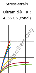 Stress-strain , Ultramid® T KR 4355 G5 (cond.), PA6T/6-GF25, BASF