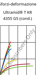 Sforzi-deformazione , Ultramid® T KR 4355 G5 (cond.), PA6T/6-GF25, BASF