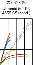  応力-ひずみ. , Ultramid® T KR 4355 G5 (調湿), PA6T/6-GF25, BASF