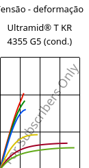 Tensão - deformação , Ultramid® T KR 4355 G5 (cond.), PA6T/6-GF25, BASF