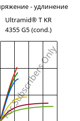 Напряжение - удлинение , Ultramid® T KR 4355 G5 (усл.), PA6T/6-GF25, BASF