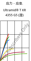 应力－应变.  , Ultramid® T KR 4355 G5 (状况), PA6T/6-GF25, BASF