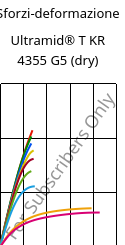Sforzi-deformazione , Ultramid® T KR 4355 G5 (Secco), PA6T/6-GF25, BASF