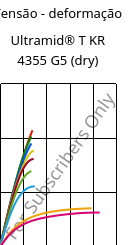 Tensão - deformação , Ultramid® T KR 4355 G5 (dry), PA6T/6-GF25, BASF