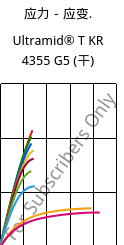 应力－应变.  , Ultramid® T KR 4355 G5 (烘干), PA6T/6-GF25, BASF