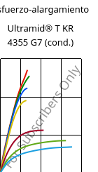 Esfuerzo-alargamiento , Ultramid® T KR 4355 G7 (Cond), PA6T/6-GF35, BASF