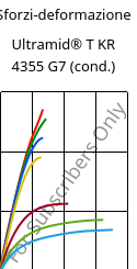 Sforzi-deformazione , Ultramid® T KR 4355 G7 (cond.), PA6T/6-GF35, BASF
