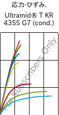  応力-ひずみ. , Ultramid® T KR 4355 G7 (調湿), PA6T/6-GF35, BASF