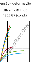 Tensão - deformação , Ultramid® T KR 4355 G7 (cond.), PA6T/6-GF35, BASF