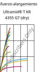 Esfuerzo-alargamiento , Ultramid® T KR 4355 G7 (Seco), PA6T/6-GF35, BASF