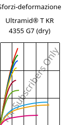 Sforzi-deformazione , Ultramid® T KR 4355 G7 (Secco), PA6T/6-GF35, BASF