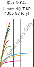  応力-ひずみ. , Ultramid® T KR 4355 G7 (乾燥), PA6T/6-GF35, BASF