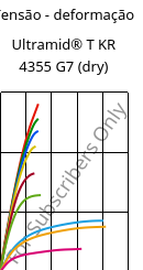 Tensão - deformação , Ultramid® T KR 4355 G7 (dry), PA6T/6-GF35, BASF