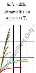应力－应变.  , Ultramid® T KR 4355 G7 (烘干), PA6T/6-GF35, BASF