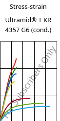 Stress-strain , Ultramid® T KR 4357 G6 (cond.), PA6T/6-I-GF30, BASF