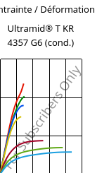 Contrainte / Déformation , Ultramid® T KR 4357 G6 (cond.), PA6T/6-I-GF30, BASF
