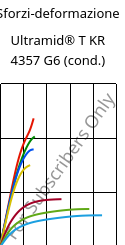 Sforzi-deformazione , Ultramid® T KR 4357 G6 (cond.), PA6T/6-I-GF30, BASF