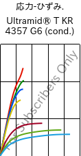  応力-ひずみ. , Ultramid® T KR 4357 G6 (調湿), PA6T/6-I-GF30, BASF