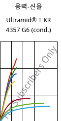 응력-신율 , Ultramid® T KR 4357 G6 (응축), PA6T/6-I-GF30, BASF
