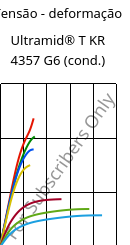 Tensão - deformação , Ultramid® T KR 4357 G6 (cond.), PA6T/6-I-GF30, BASF