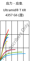 应力－应变.  , Ultramid® T KR 4357 G6 (状况), PA6T/6-I-GF30, BASF