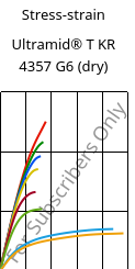 Stress-strain , Ultramid® T KR 4357 G6 (dry), PA6T/6-I-GF30, BASF