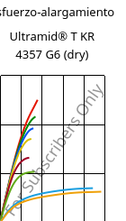 Esfuerzo-alargamiento , Ultramid® T KR 4357 G6 (Seco), PA6T/6-I-GF30, BASF