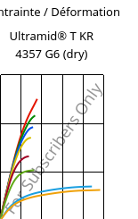 Contrainte / Déformation , Ultramid® T KR 4357 G6 (sec), PA6T/6-I-GF30, BASF