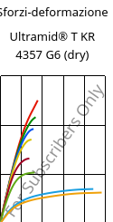 Sforzi-deformazione , Ultramid® T KR 4357 G6 (Secco), PA6T/6-I-GF30, BASF